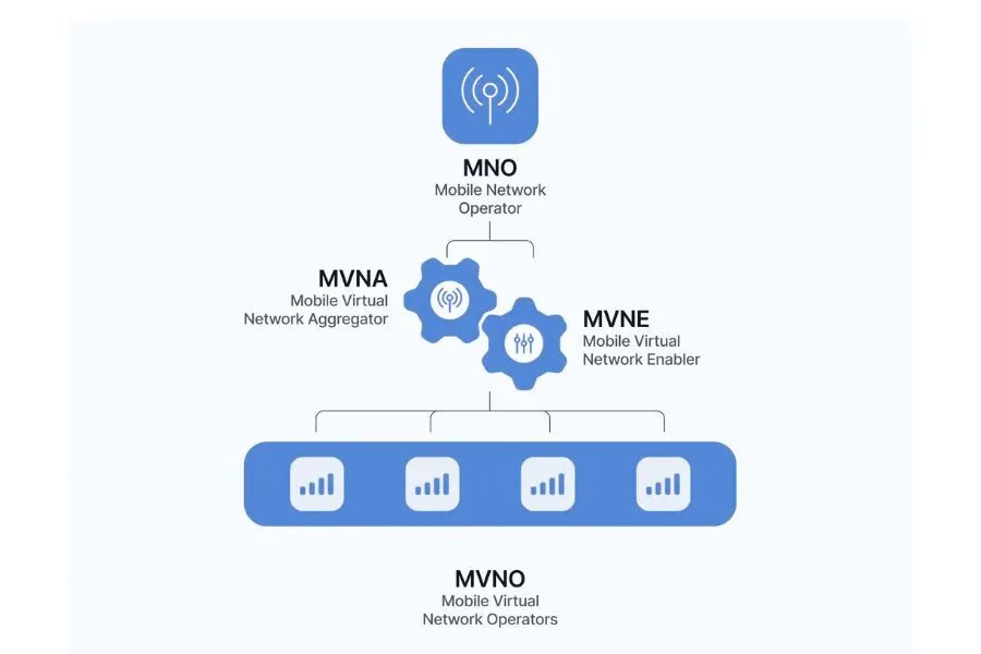 MVNO vs. CPaaS